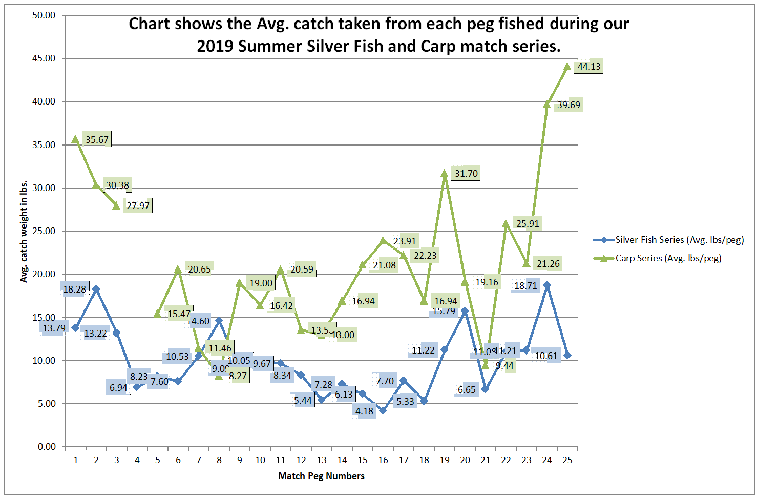 Chart1